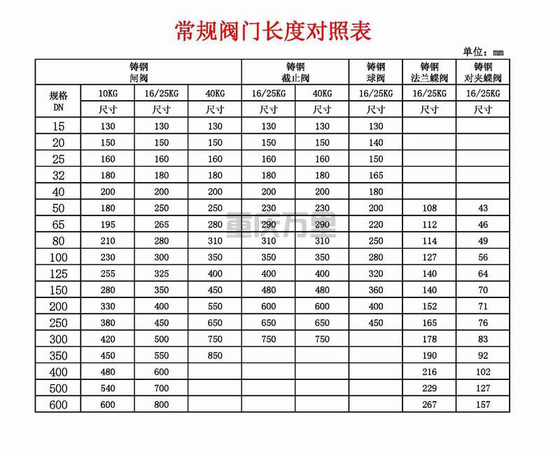 調(diào)整大小 常規(guī)閥門長度.jpg 調(diào)整大小 常規(guī)閥門長度.jpg
