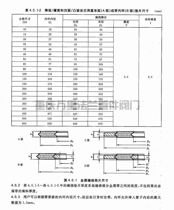 調(diào)整大小 頁(yè)面提取自－20592-5.jpg