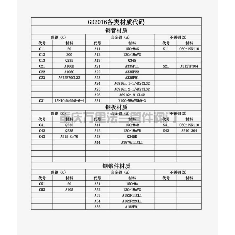 GD2016各類材質(zhì)代碼